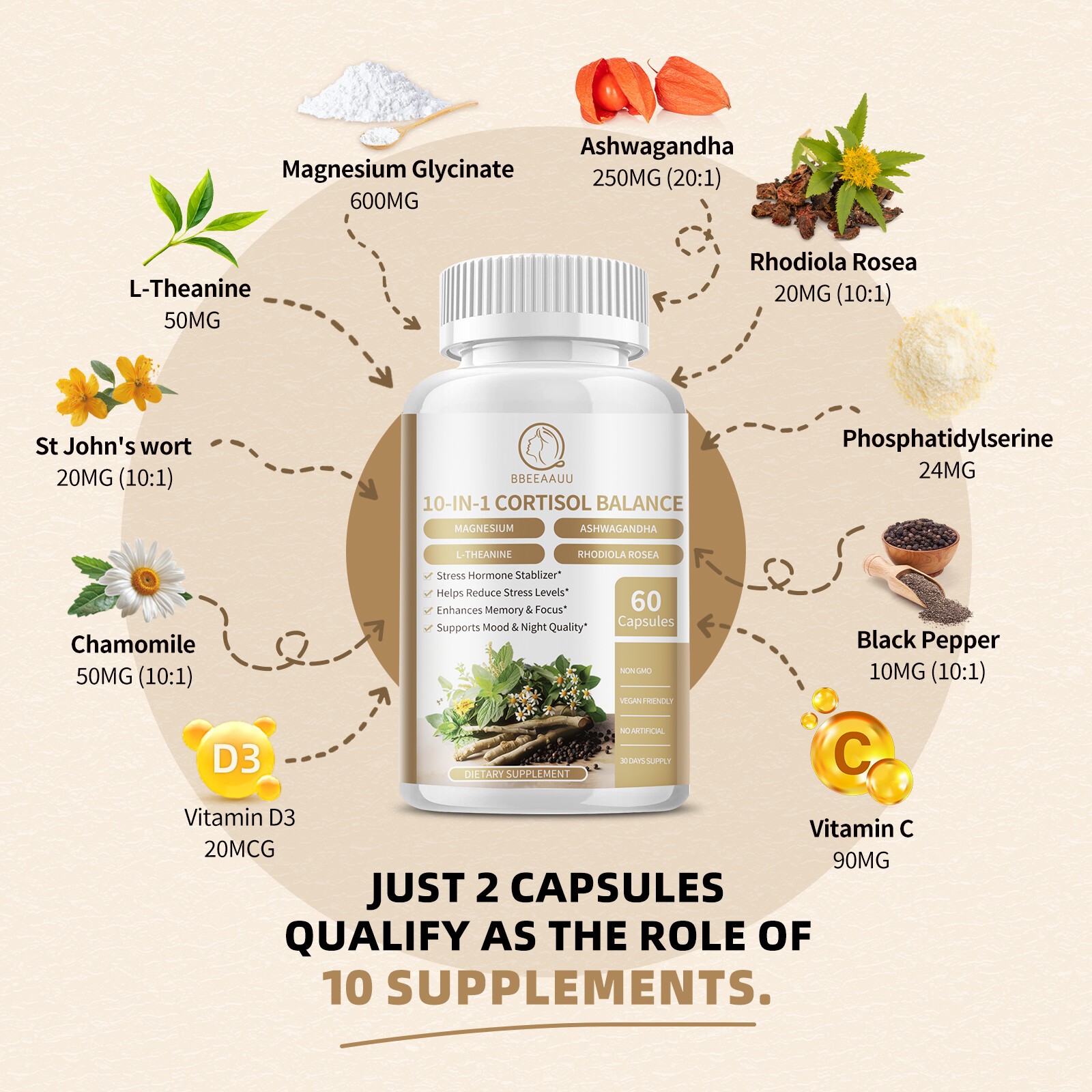 Cortisol Supplements Cortisol Blocker Stress Relief Sleep Aid Adrenal Support