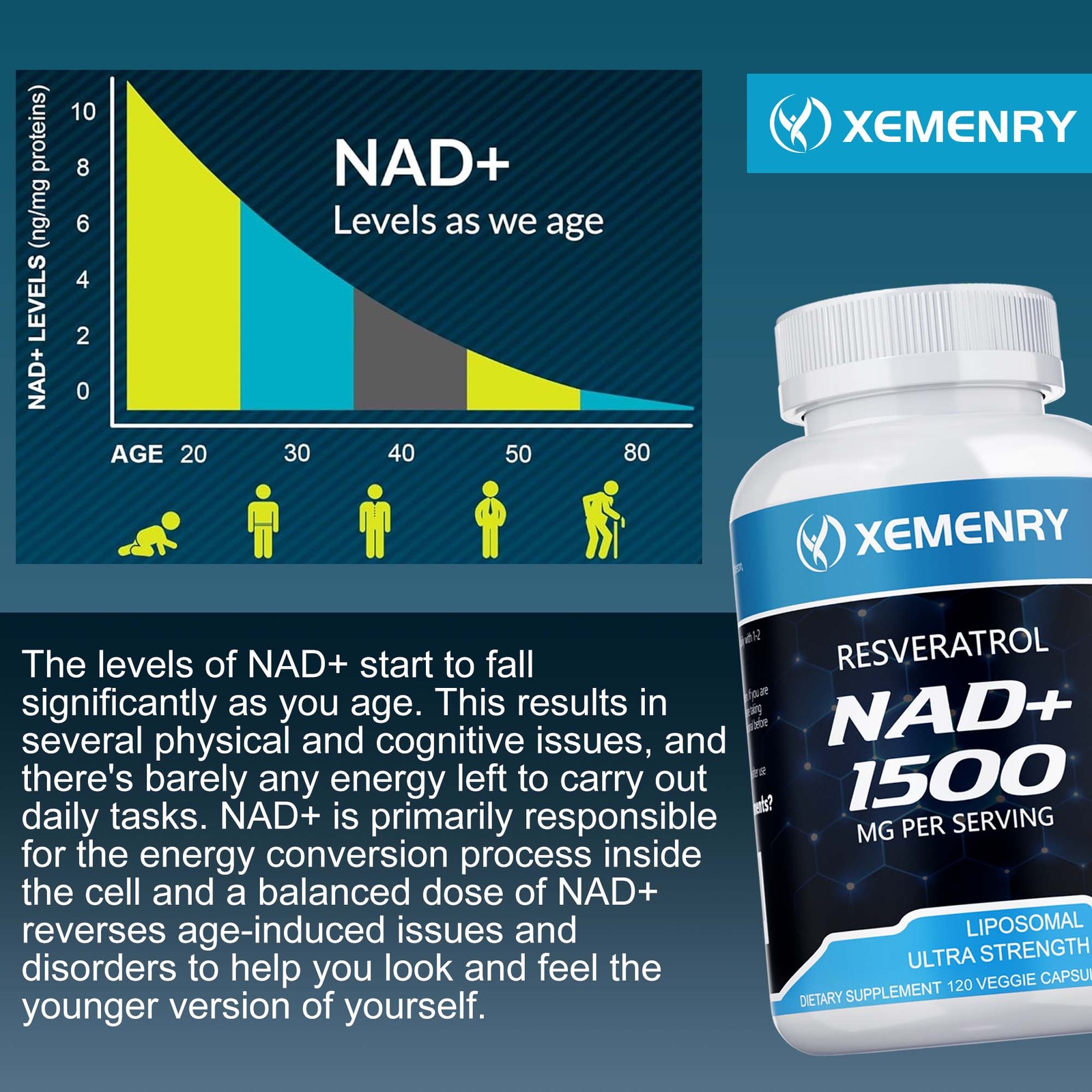 NAD+ 1500mg – Resveratrol, DNA Repair, Heart & Anti-aging Antioxidant Supplement