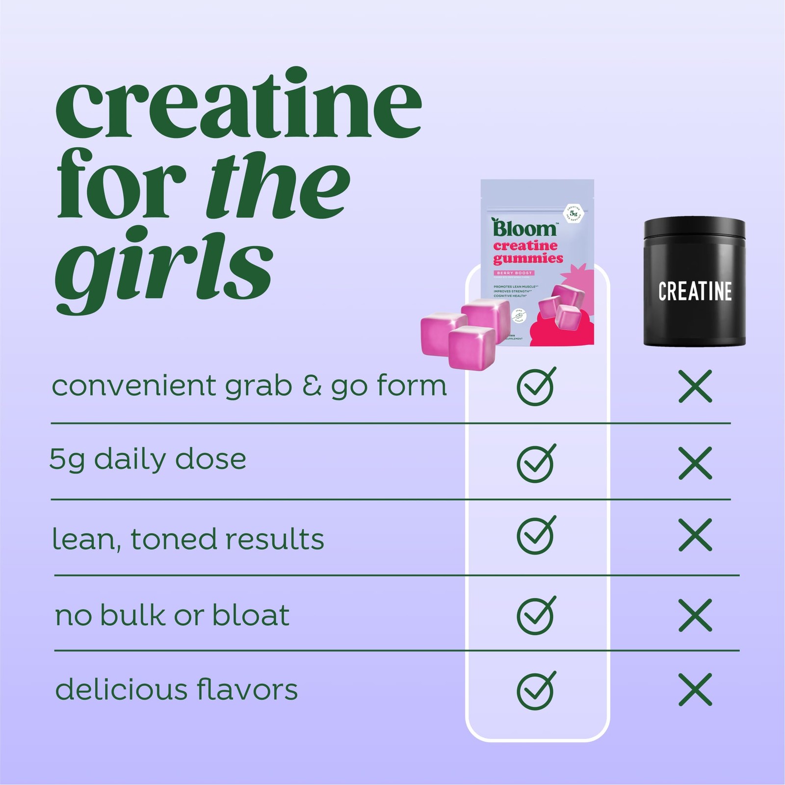 Bloom Creatine Monohydrate Gummies, 5g Per Serving, 36 Count (Pack of 1)